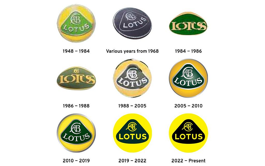 New and Classic Lotus logo timeline