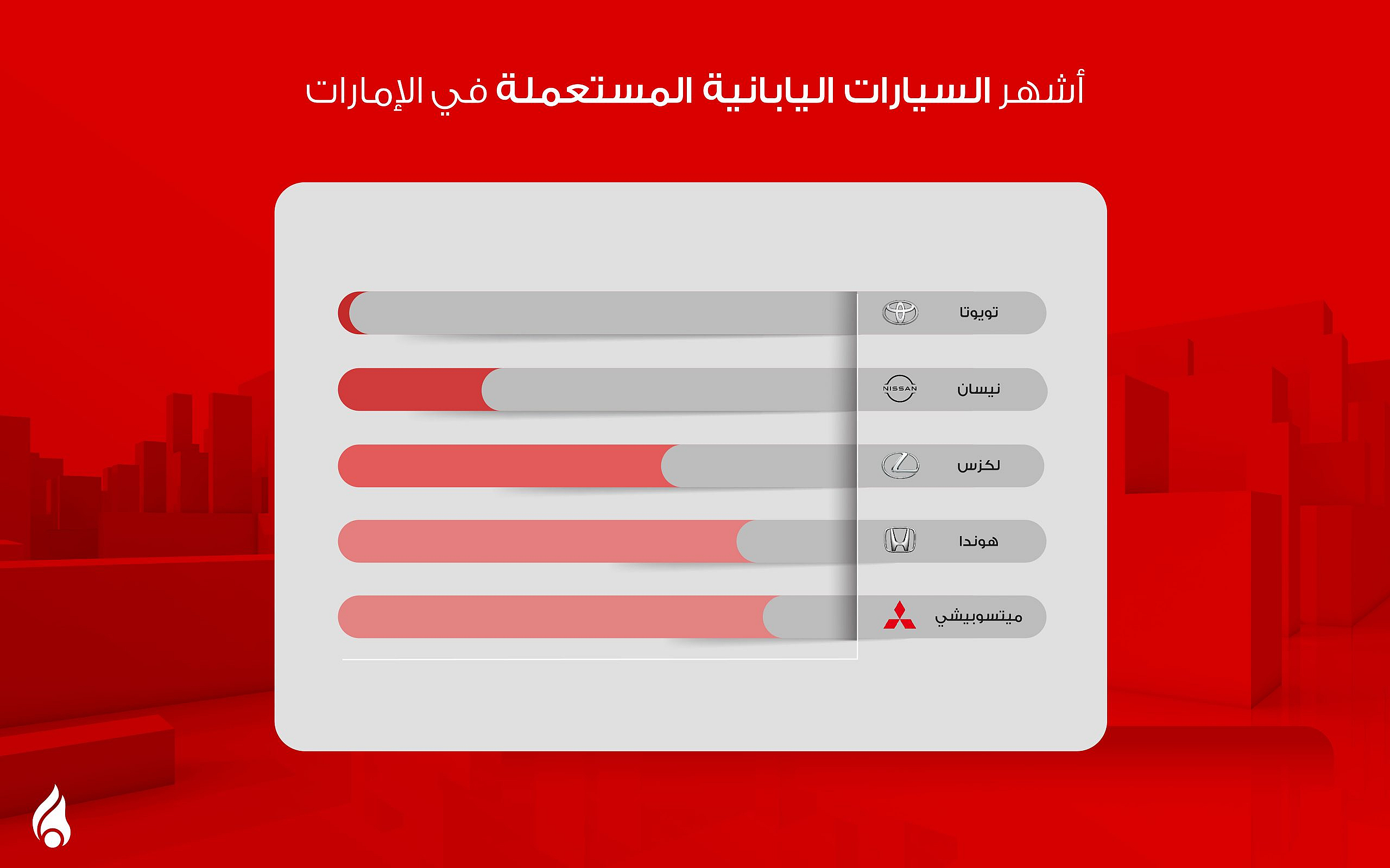 أشهر ماركات السيارات اليابانيه في الإمارات