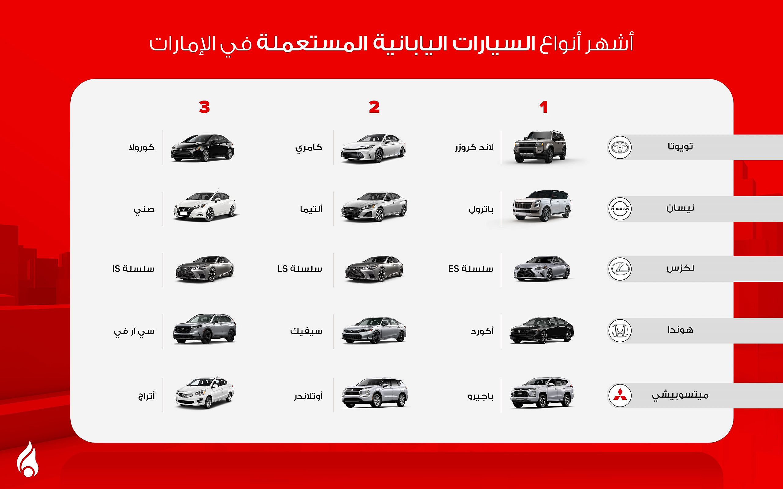 أشهر موديلات السيارات اليابانيه في الإمارات