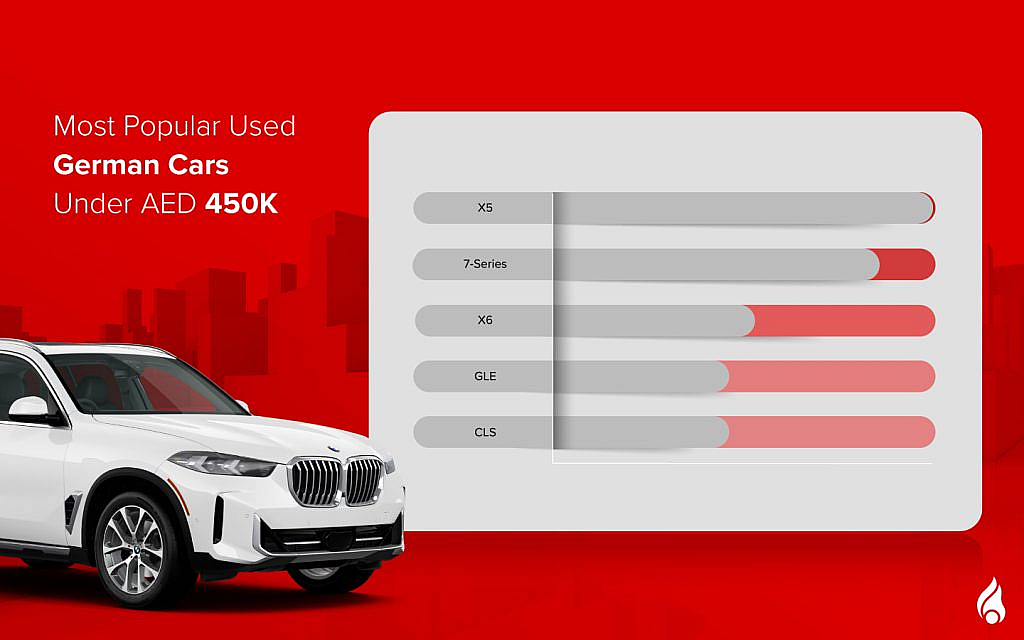 Top German auto used cars under AED 450000