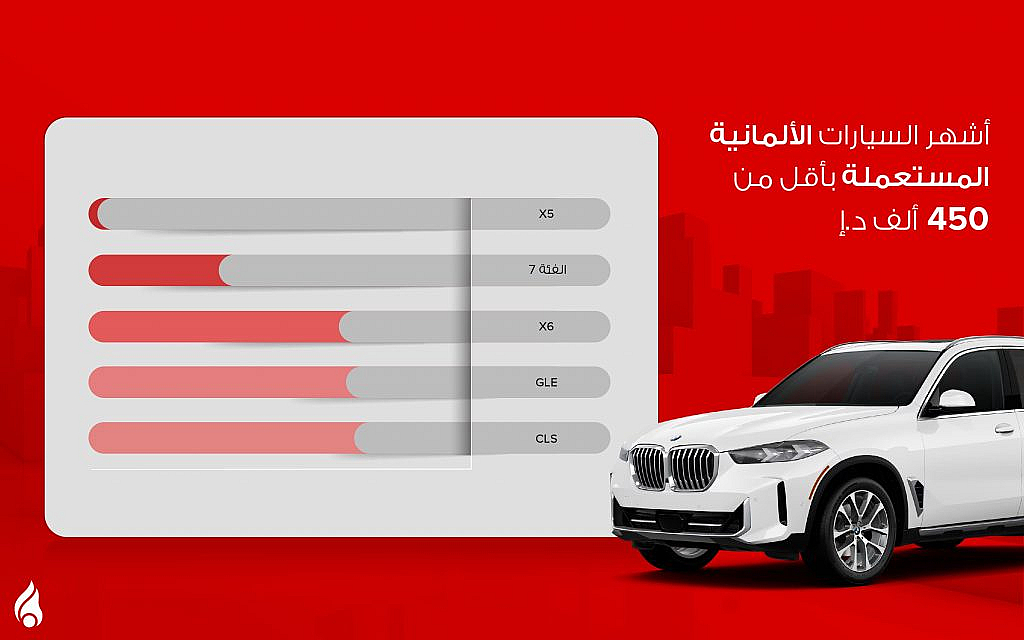 صورة توضح أشهر السيارات الألمانية المستعملة في الإمارات