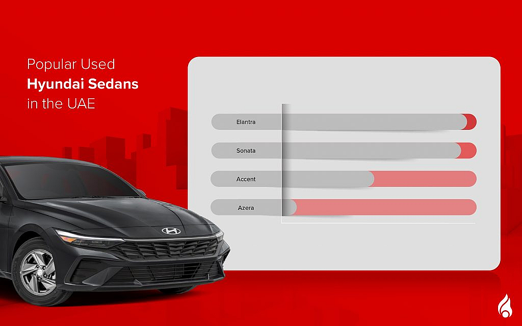List of pre-owned Hyundai sedans in the UAE
