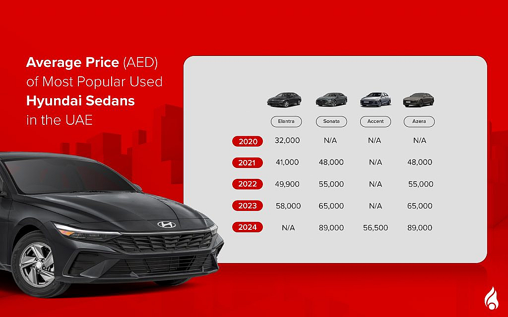 average price of popular hyundai sedans