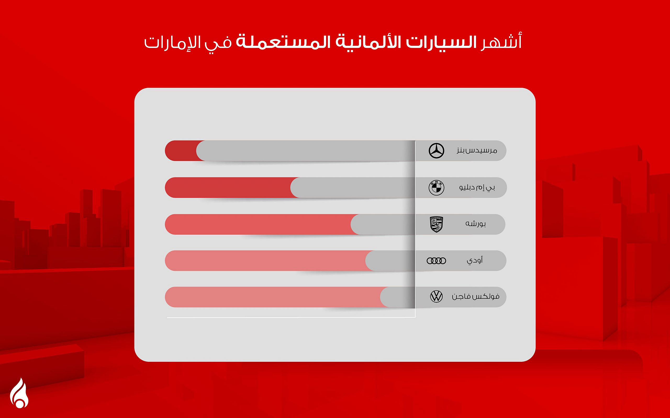 انفوجرافيك أنواع السيارات الالمانية المستعملة في الامارات