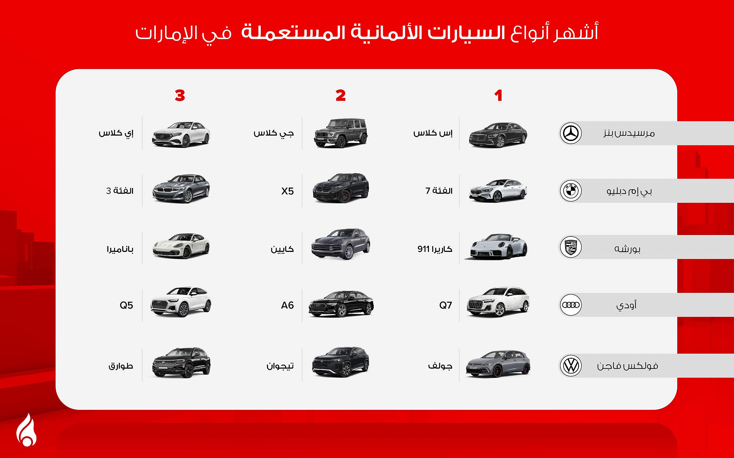 انفوجرافيك السيارات الألمانية المستعملة في الإمارات