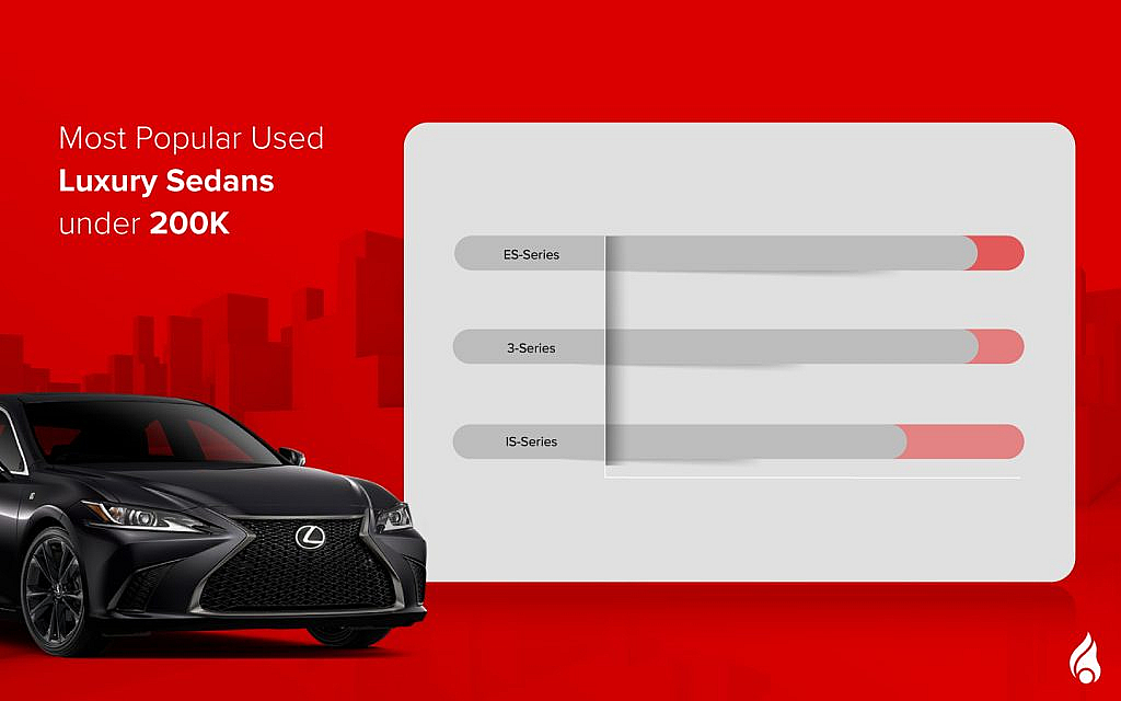 Top used luxury sedans under 200k in the UAE