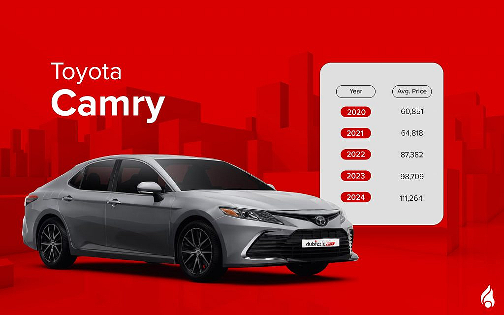toyota camry tops the list of Used Toyota sedans in the uae