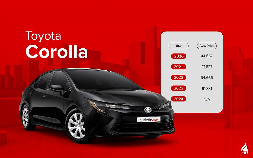 2025 Toyota Corolla is available in two engine types