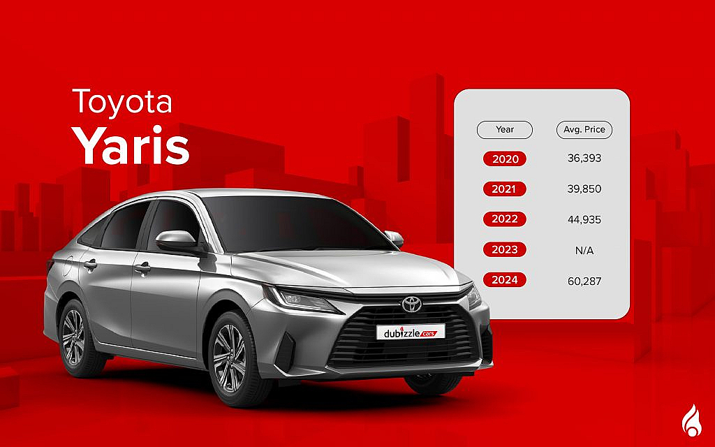 The Yaris is also among the top Used Toyota sedans