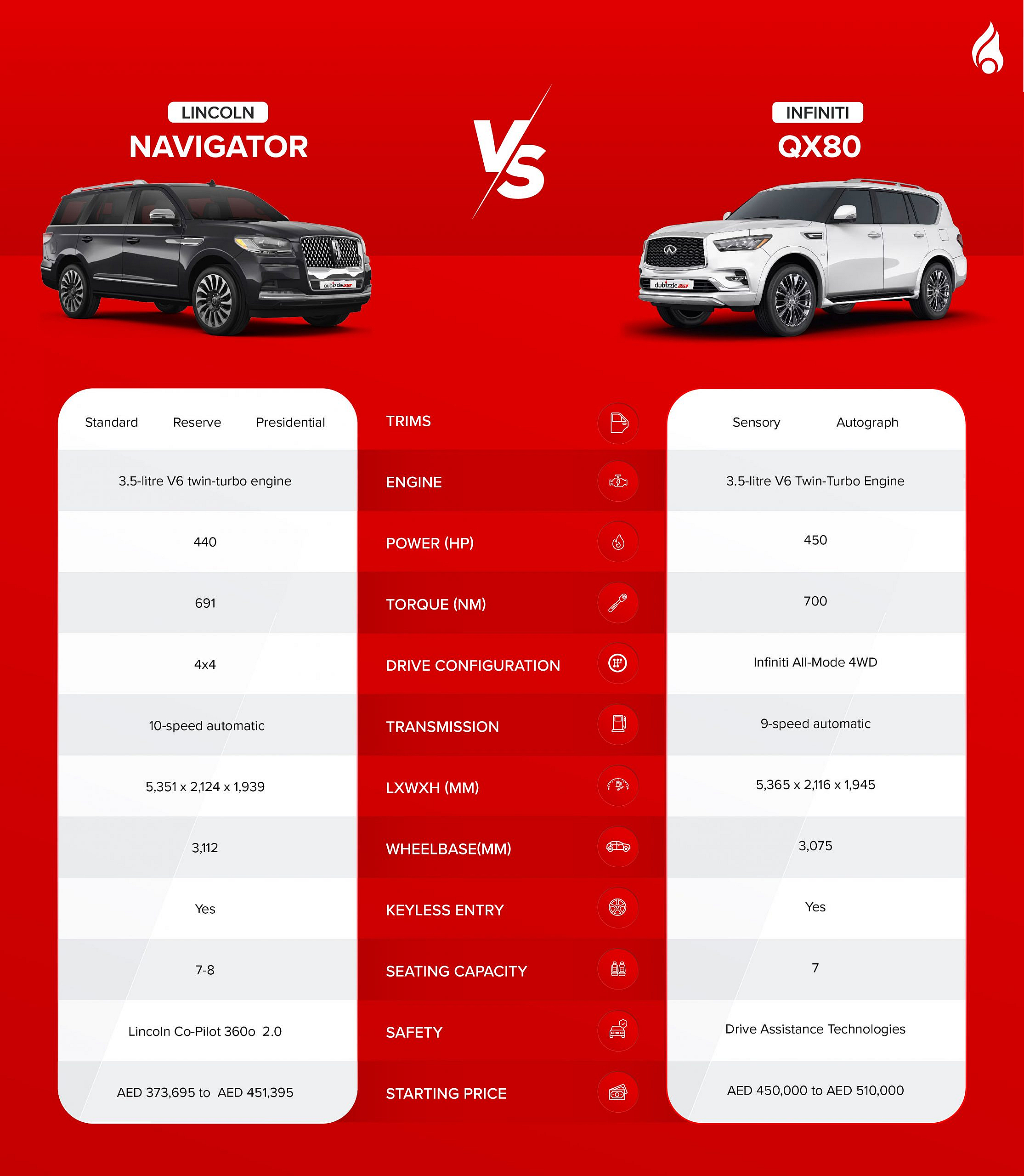 Lincoln Navigator vs Infiniti QX80 features