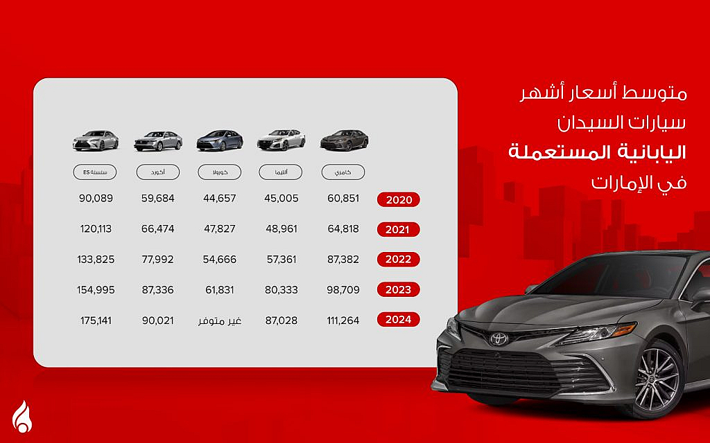 جدول متوسط أسعار سيارات السيدان المستعملة في الإمارات