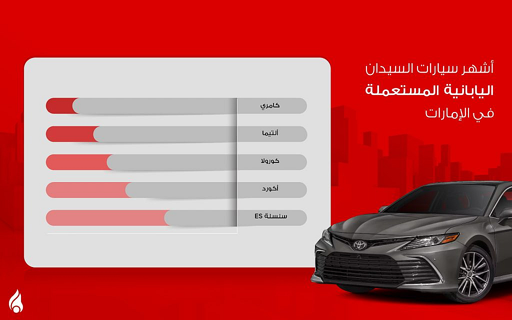 قائمة أشهر سيارات السيدان اليابانية المستعملة في الأمارات