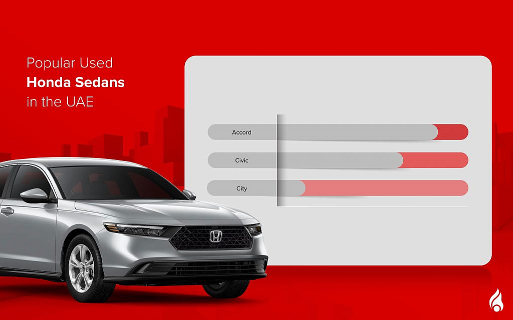 List of top used honda sedans in the UAE