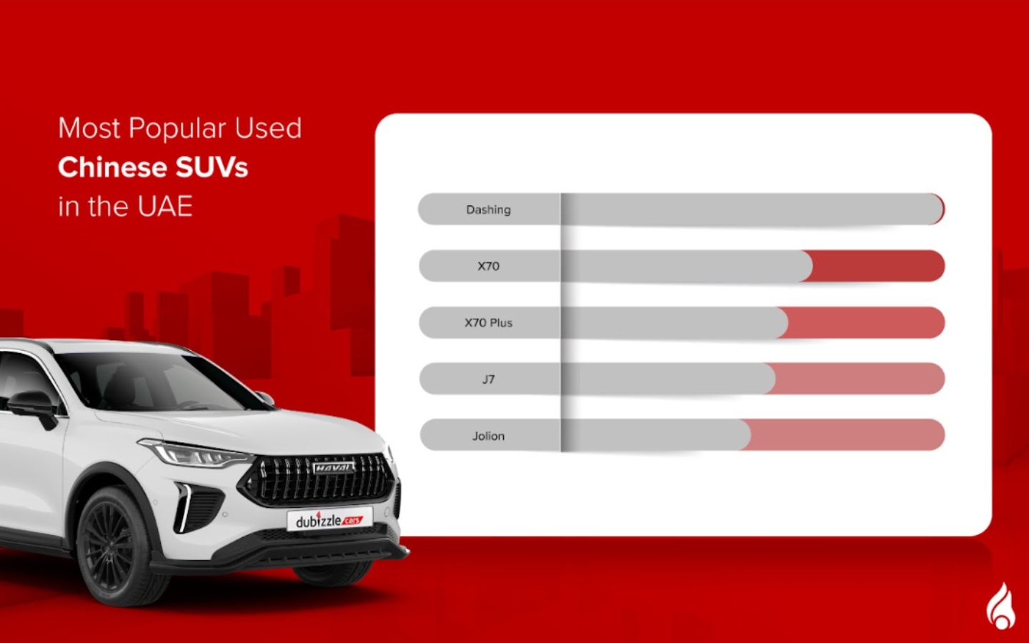 Bar graph showing popularity of chinese cars 