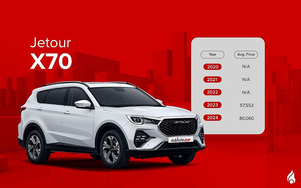 Average sales price and the latest Jetour X70