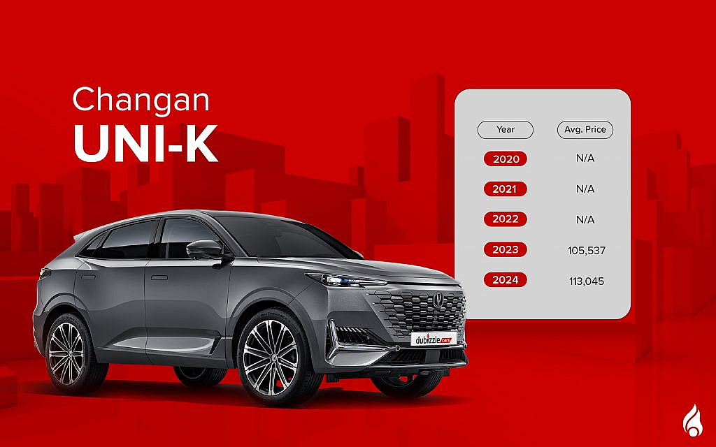 Average sales price and the latest Changan UNI-K
