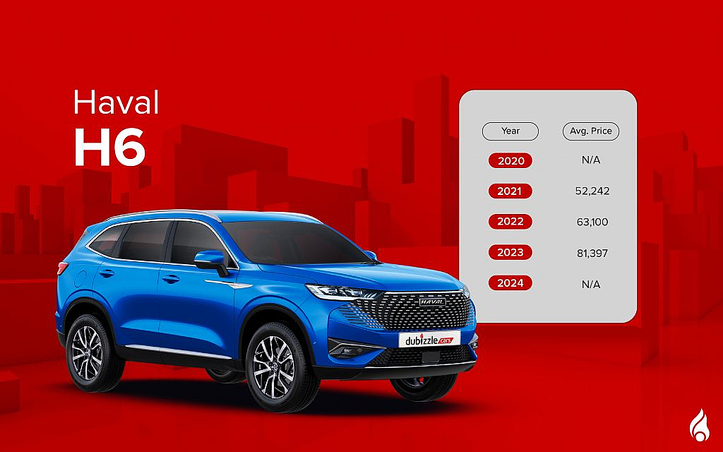 Average sales price and the latest Haval H6