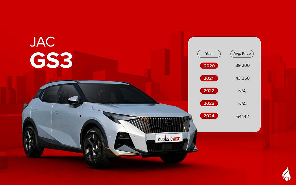 Average sales price and the latest GAC GS3