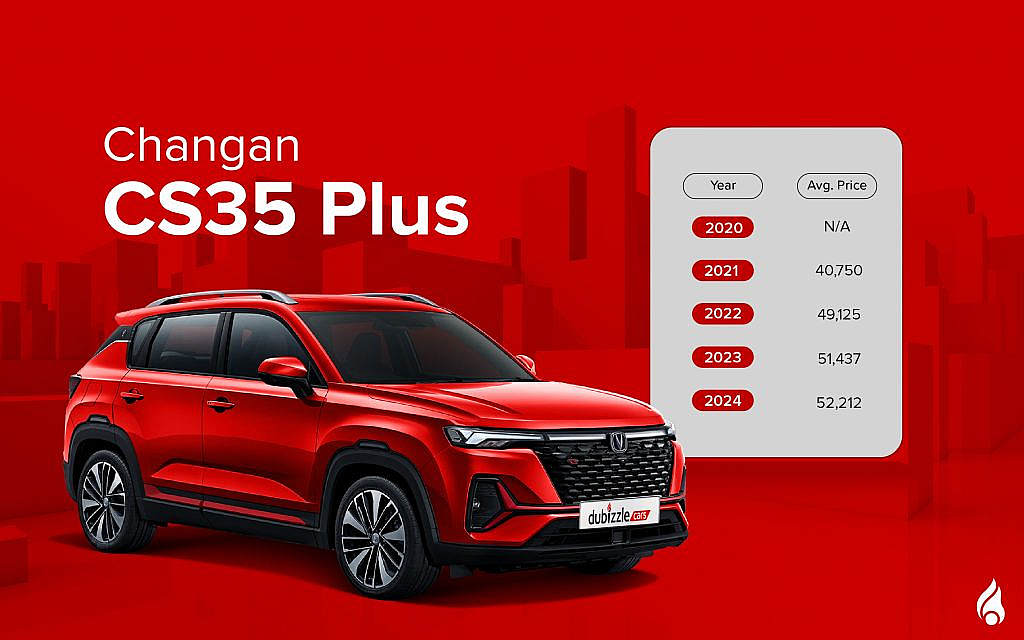Average sales price and the latest Changan CS35 Plus
