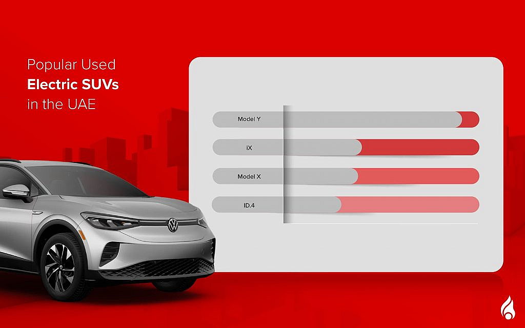 Popular used electric SUVs in the Emirates
