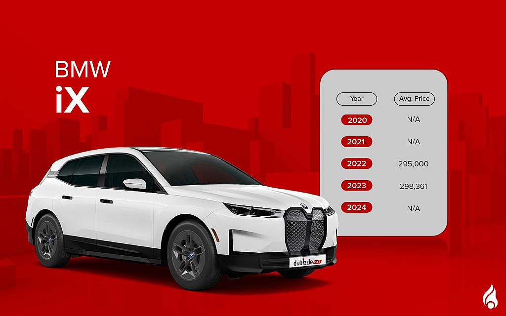 BMW ix comes equipped with a range of features