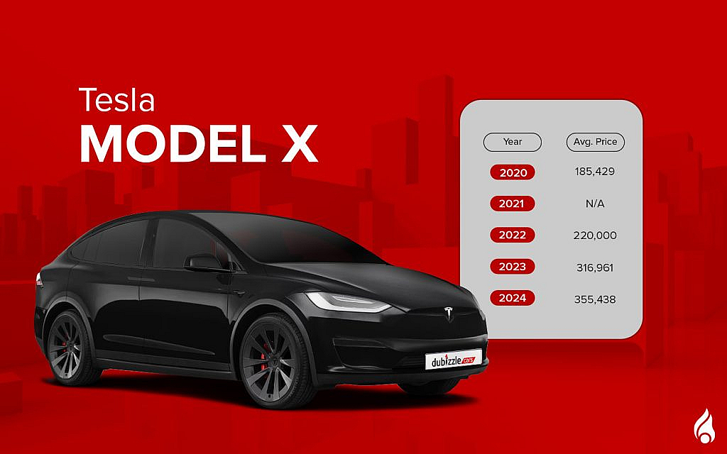 Tesla Model X is also one of the top electric SUVs in the UAE
