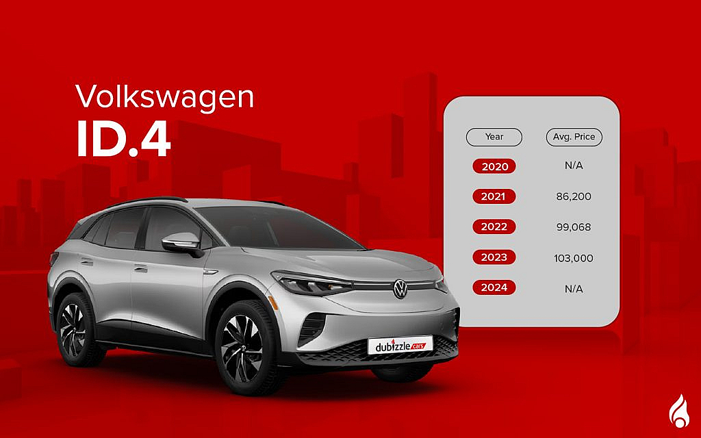 volkswagen id.4 comes with advanced features and appealing aesthetics