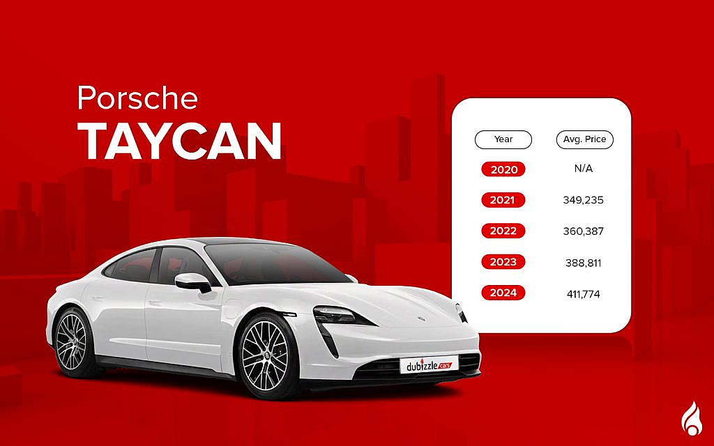 The Porsche Taycan offers a sleek electric design and a tech-forward luxury cabin