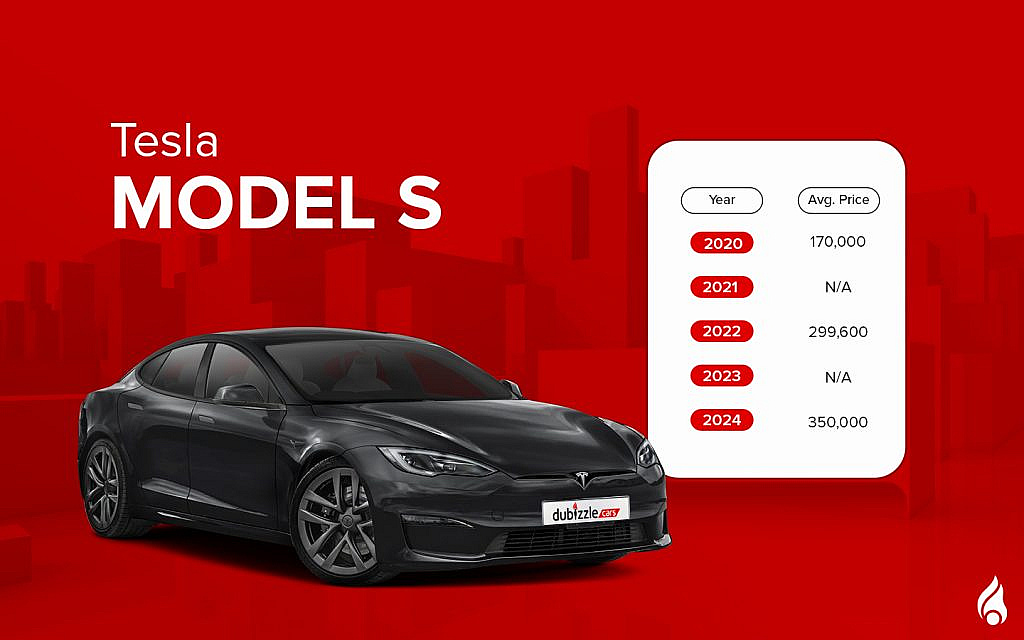 With elegant lines and enhanced grip, the Tesla Model S combines style and performance.