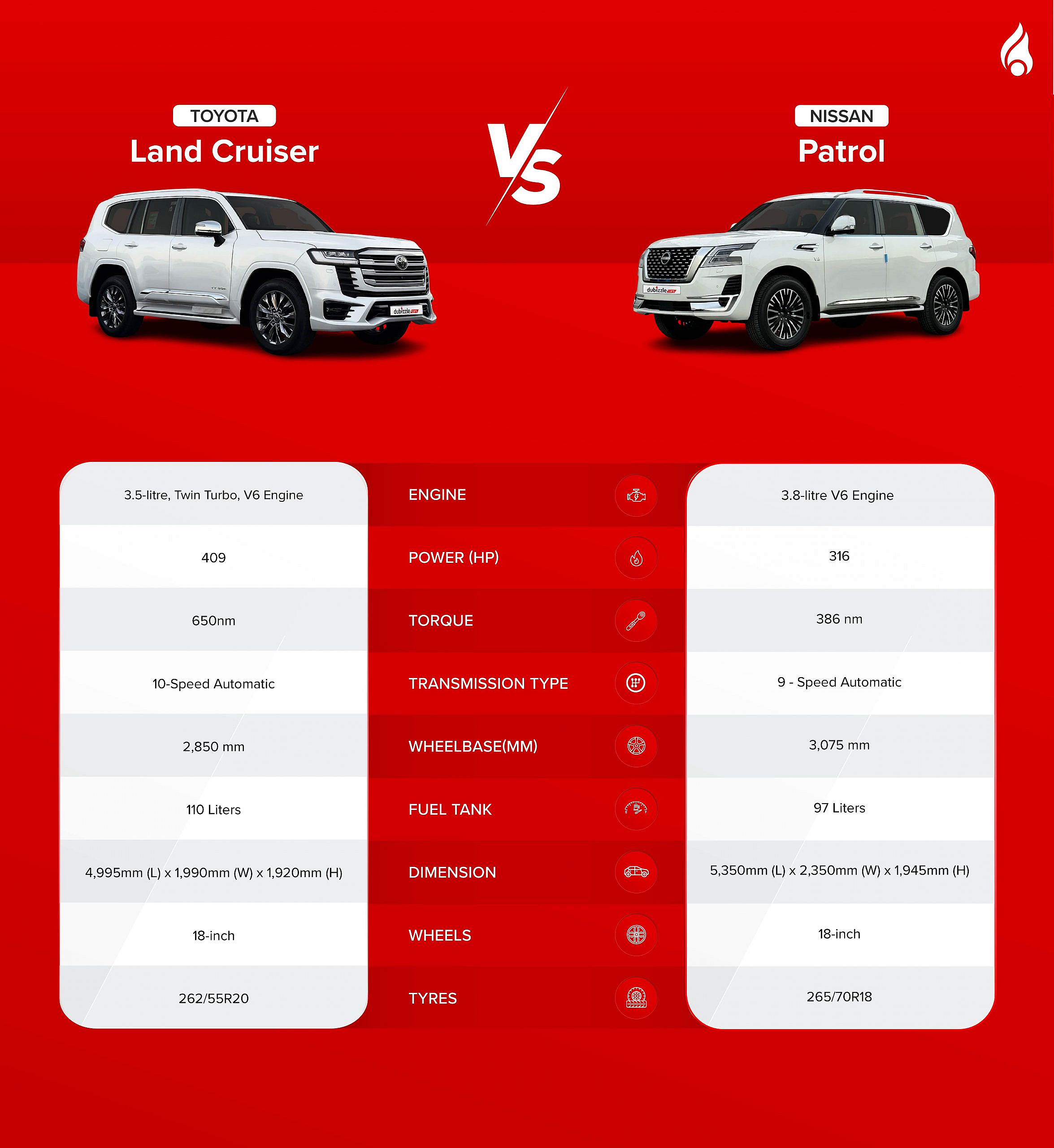 Detailed infographic of Land Cruiser and Patrol specs