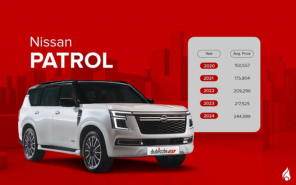 Average prices of the latest Nissan Patrol
