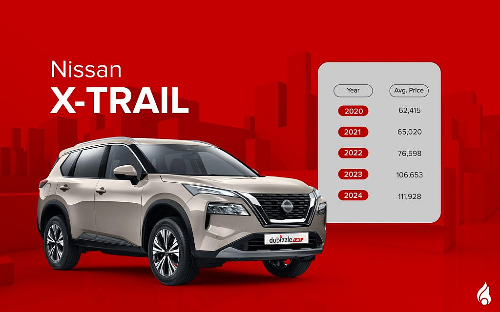 Average prices of the latest Nissan X-Trail