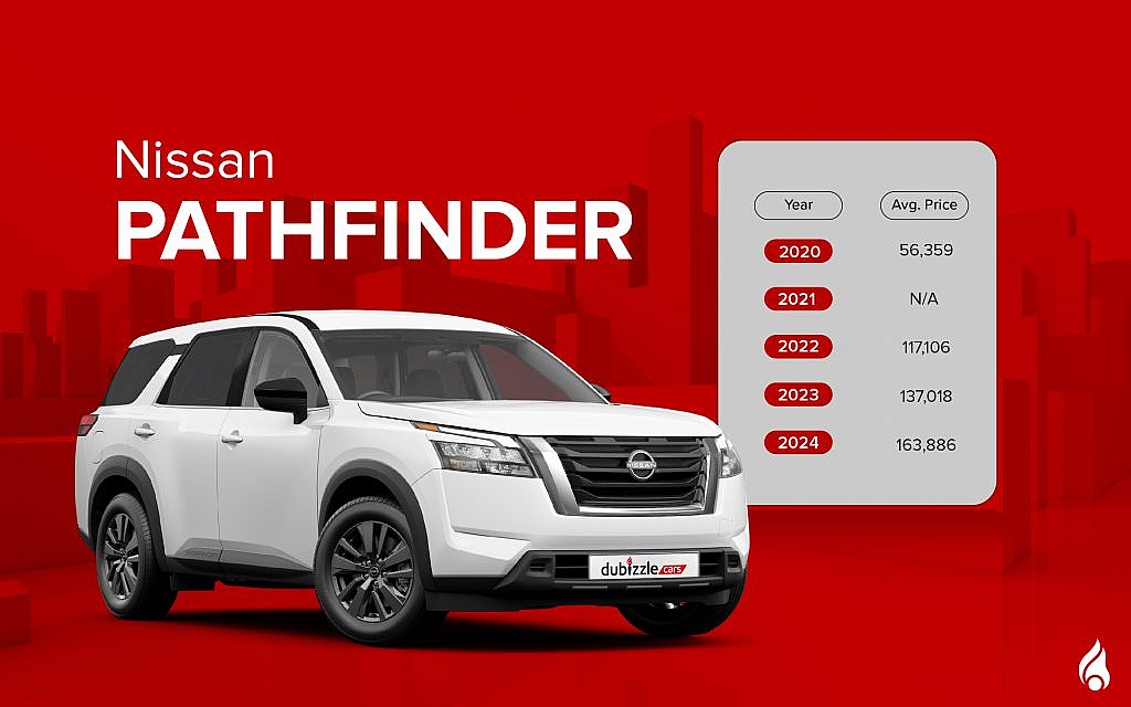 Average prices of the latest Nissan Pathfinder