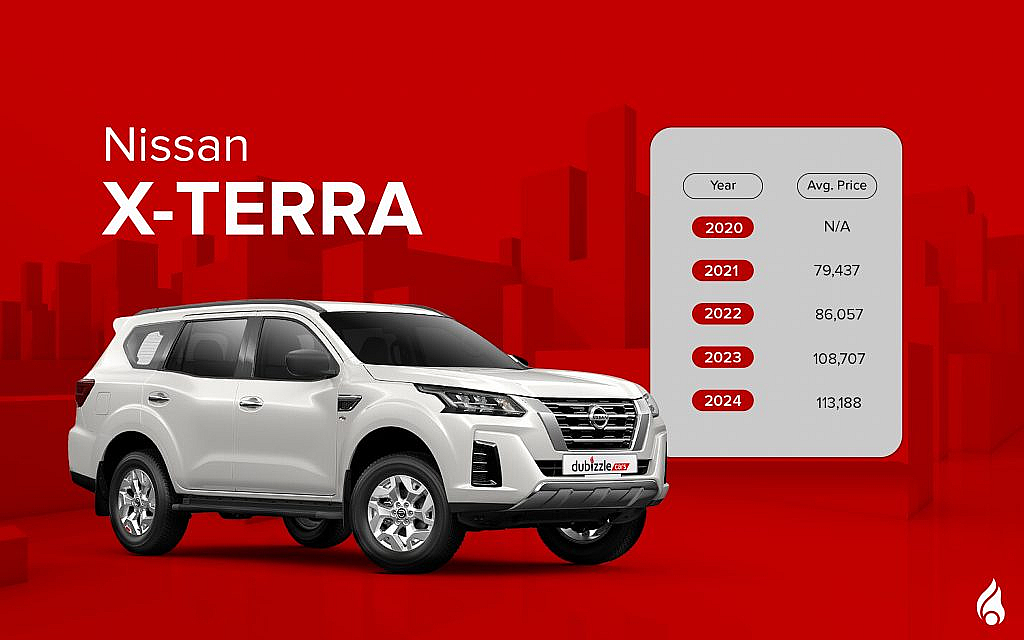 Average prices of the latest Nissan X-TERRA
