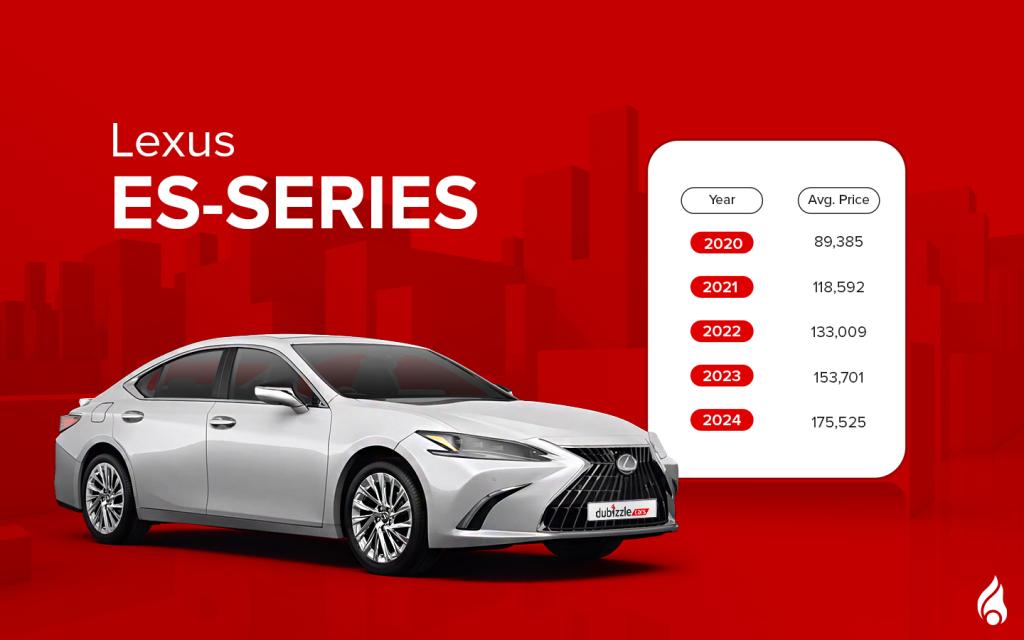 The Latest Lexus ES-Series with its average prices
