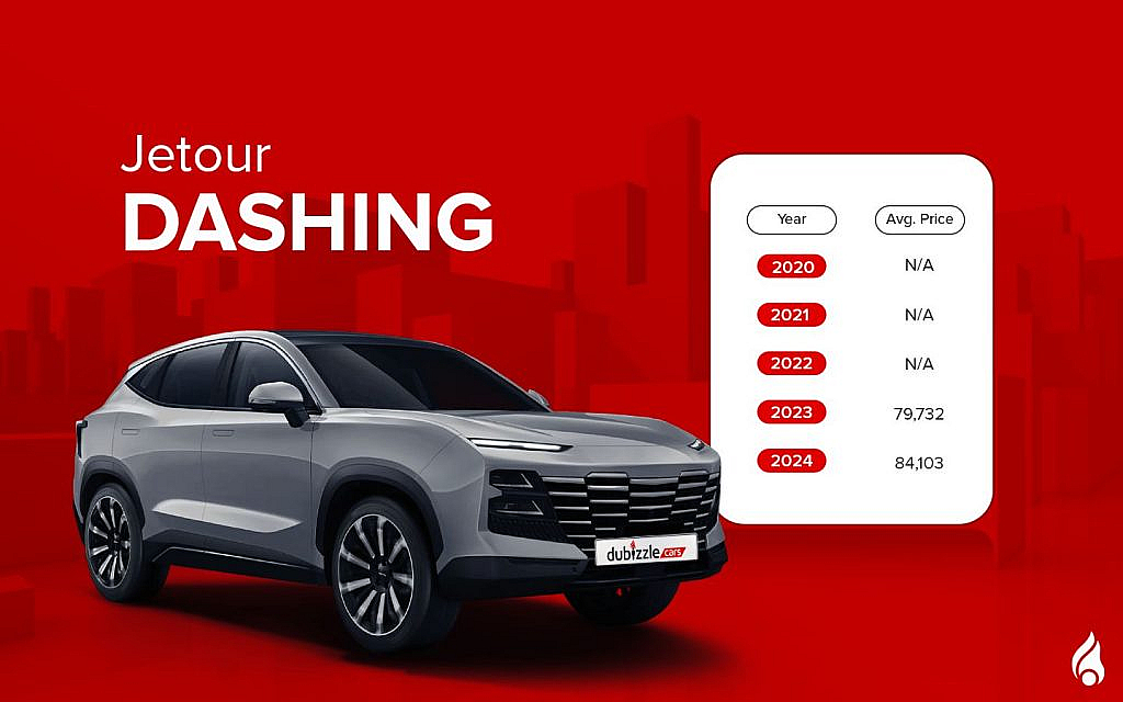 Average sales price and the used Jetour Dashing
