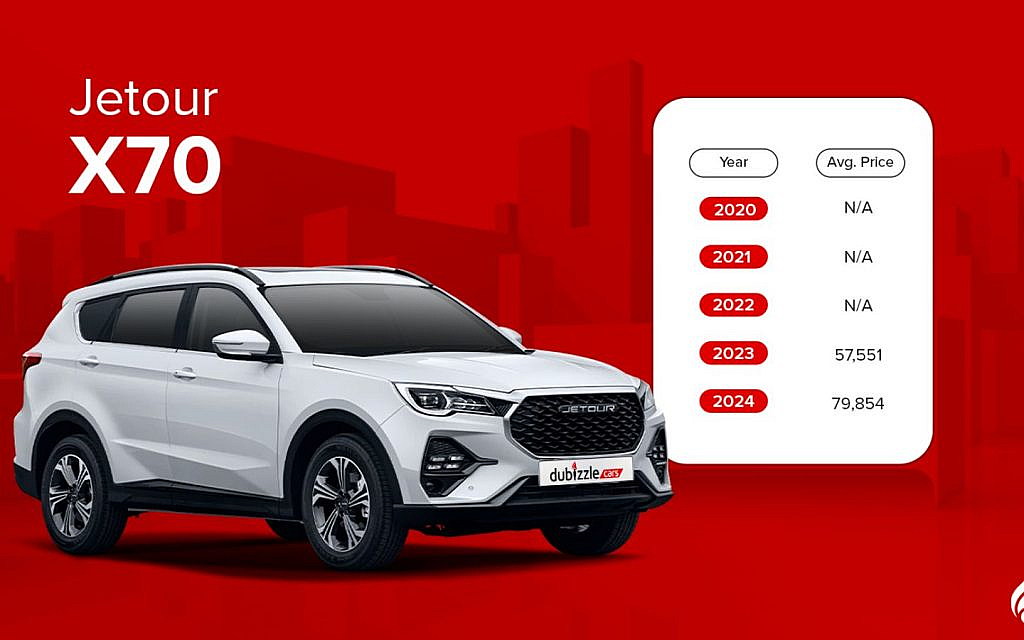 Average sales price and the used Jetour X70 FL
