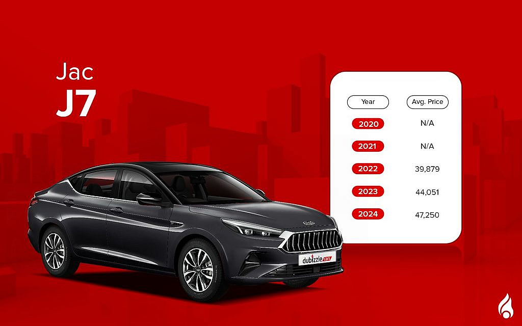 Average sales price and the used JAC J7

