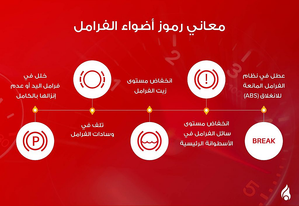 معاني رموز أضواء الفرامل