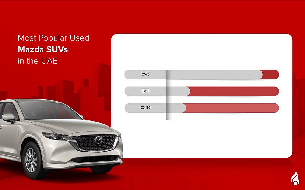 Top Used Mazda SUVs in the UAE