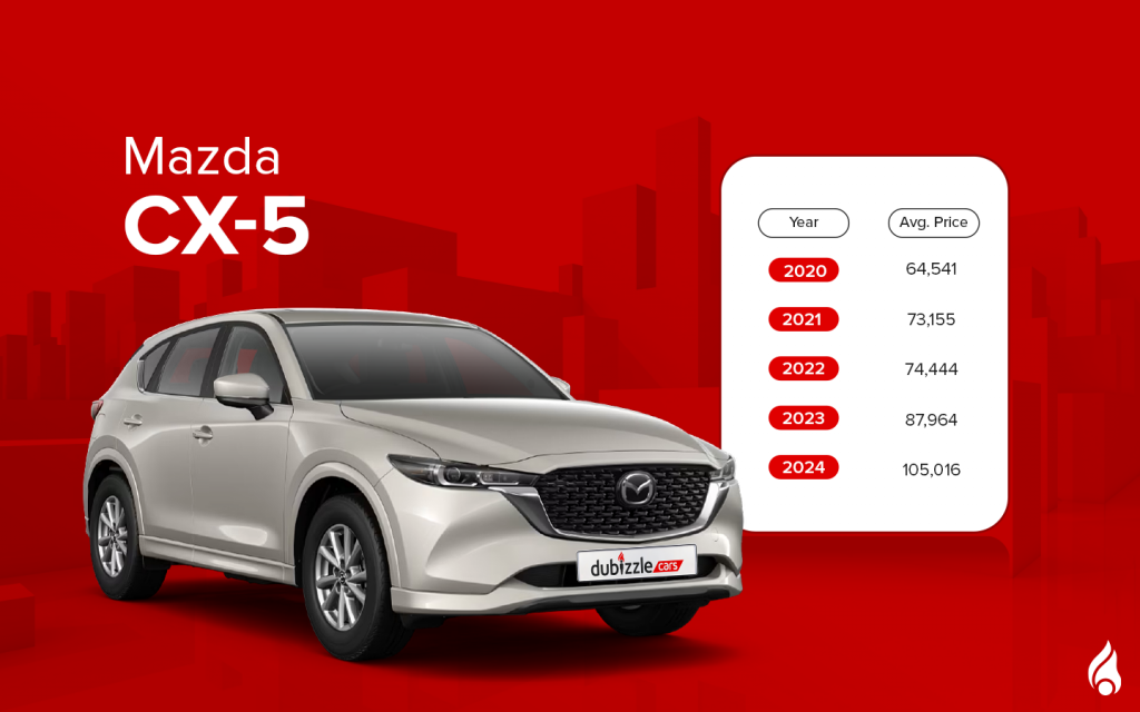 Popular Used Mazda SUVs in the UAE such as the CX-5