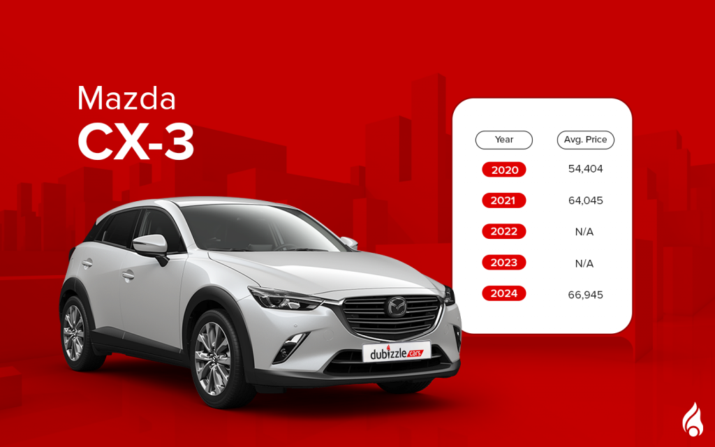 most popular used Mazda SUVs in the UAE including the CX-3