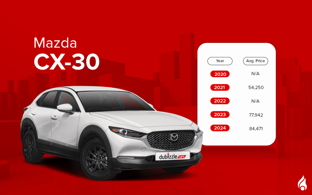 Pre owned Mazda SUVs in the UAE like CX-30