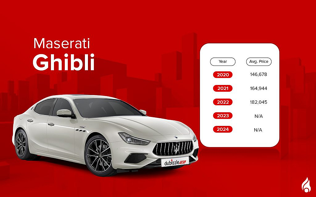 Average price of a used Maserati Ghibli in the UAE by model year