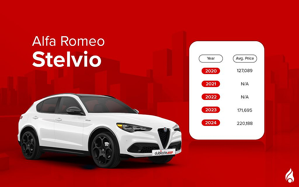Used Alfa Romeo Stelvio prices in the UAE