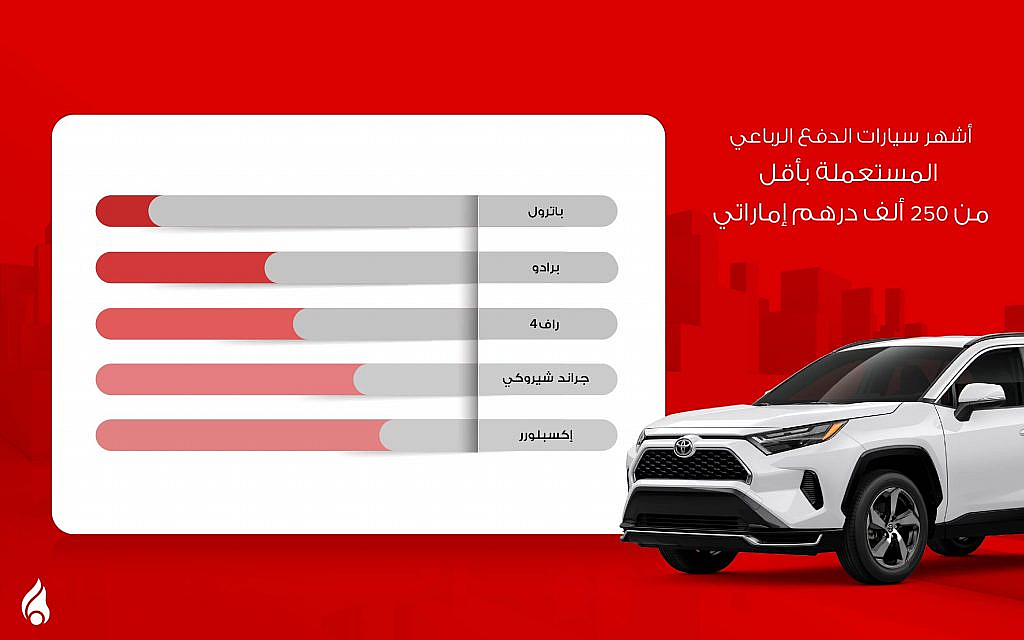 أشهر سيارات دفع رباعي مستعملة اقل من 250 الف درهم إماراتي