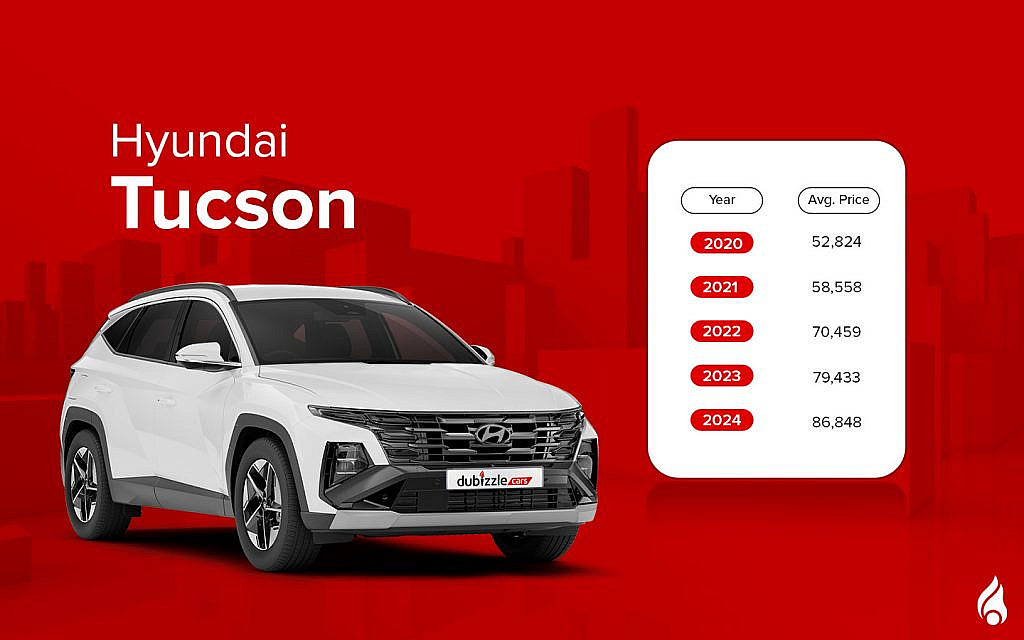 Hyundai Tucson is available in 4 engine types