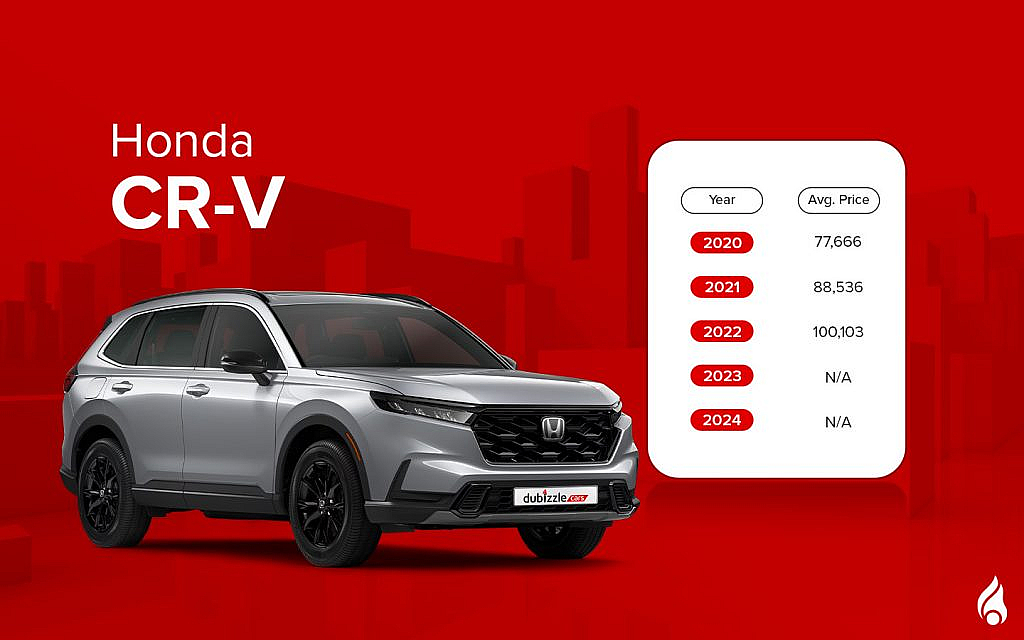 2025 Honda CR-V engine churns out 190 hp