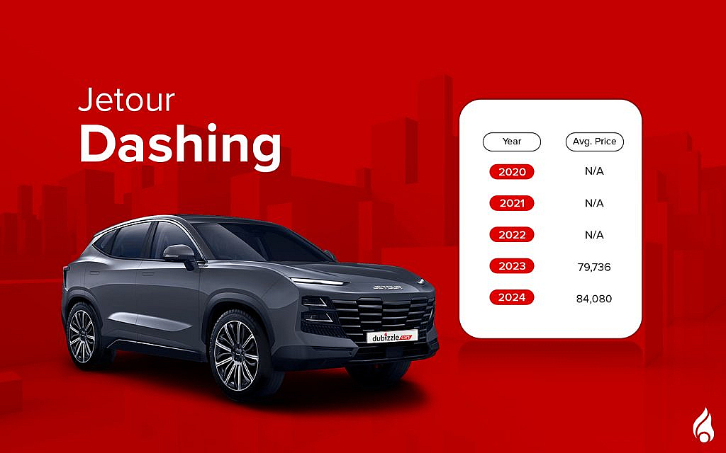 Jetour Dashing houses a powerful 1.6-litre engine