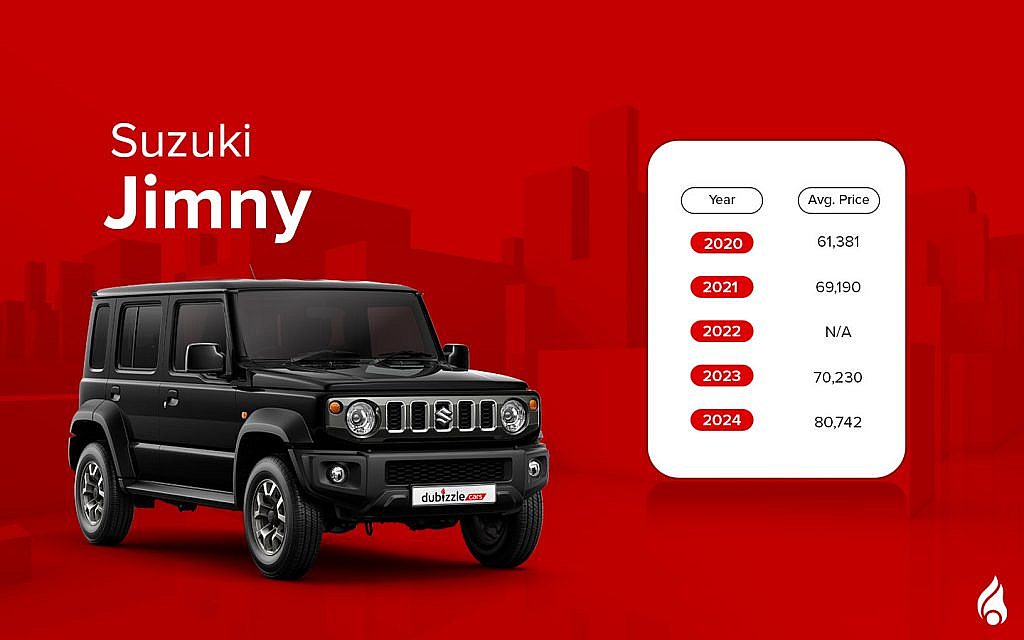 one of the Top SUVs to Buy Under 100K, Suzuki Jimny is a formidable off-roading choice